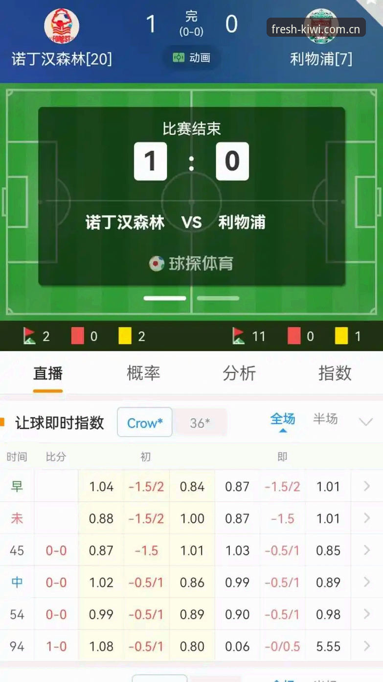 奇异果体育CN比分数据的实时推送，究竟改善了观赛的哪些细节？