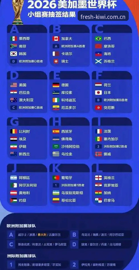 4个看点解析2026世界杯J组：德甲帮扎堆，卫冕冠军的考验才刚开始